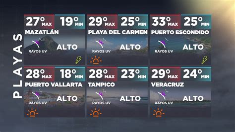 El Tiempo en Buenos Aires, Buenos Aires para los próximos 14 días, previsión actualizada del tiempo. Temperaturas, probabilidad de lluvias y velocidad del viento. . Manana como va a estar el clima